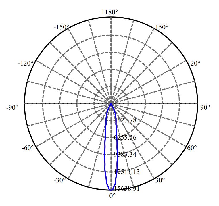 Nata Lighting Company Limited -  LUXEON CoB 1208 3-1858-E